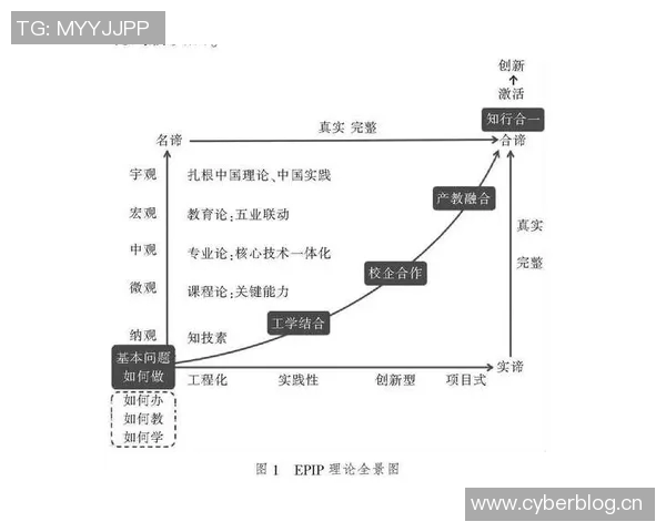 赛事组织创新与发展探索:打造高效管理模式与提升参与体验的实践路径 赛事组织创新与发展探索:打造高效管理模式与提升参与体验的实践路径