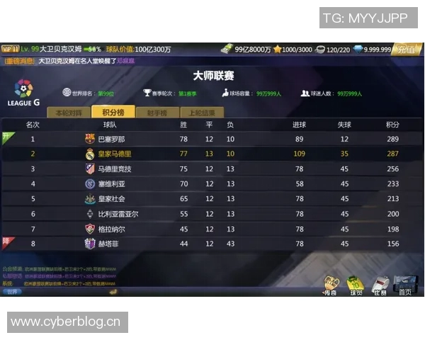 杭州足球队在大师赛中的实力展现与未来发展潜力分析 杭州足球队在大师赛中的实力展现与未来发展潜力分析