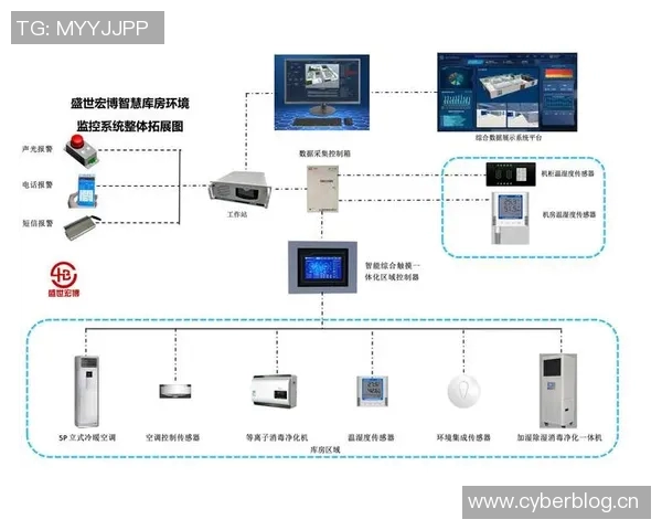 恒温恒湿设备在精密仪器和实验环境中的应用与发展趋势分析